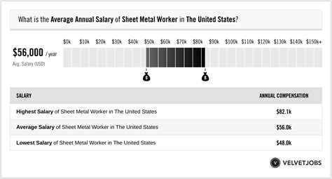 sheet metal worker pay